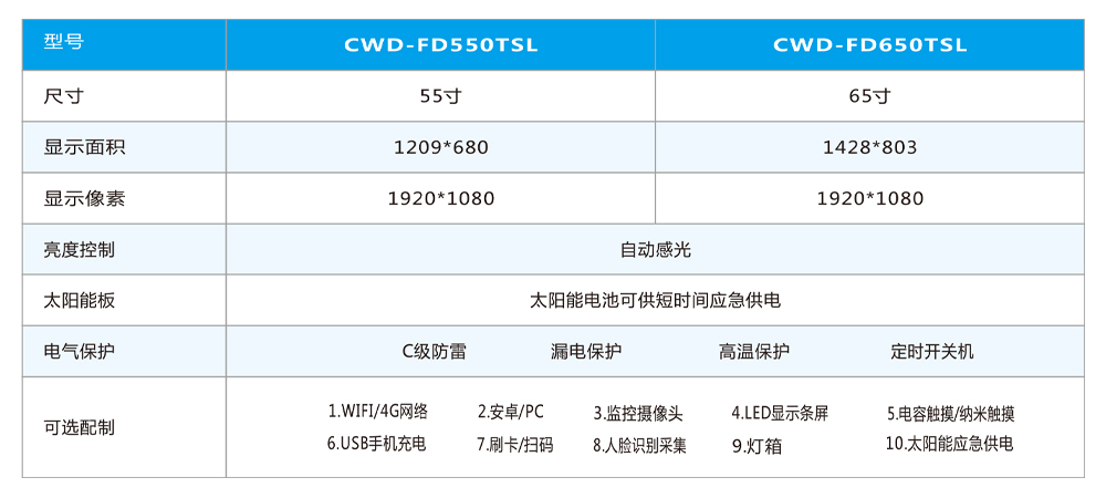 太阳能功能电子站牌产品参数