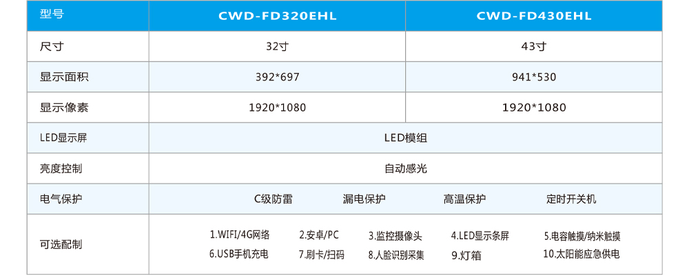 43寸电子公交站牌产品参数