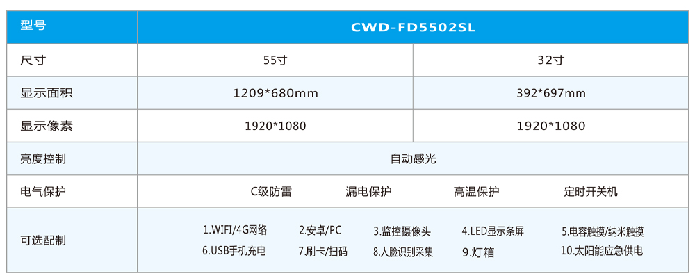 32+55双屏电子公交站牌产品参数