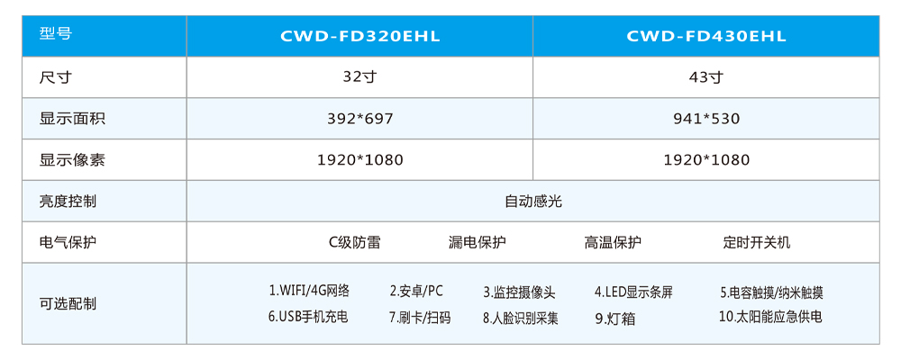 32寸电子公交站牌产品参数